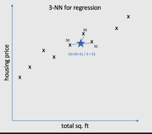 KNN for regression